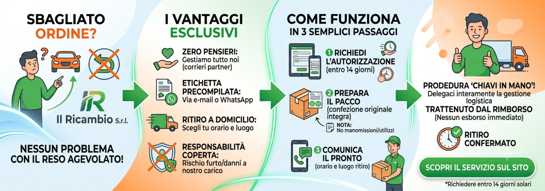 Reso agevolato immagine